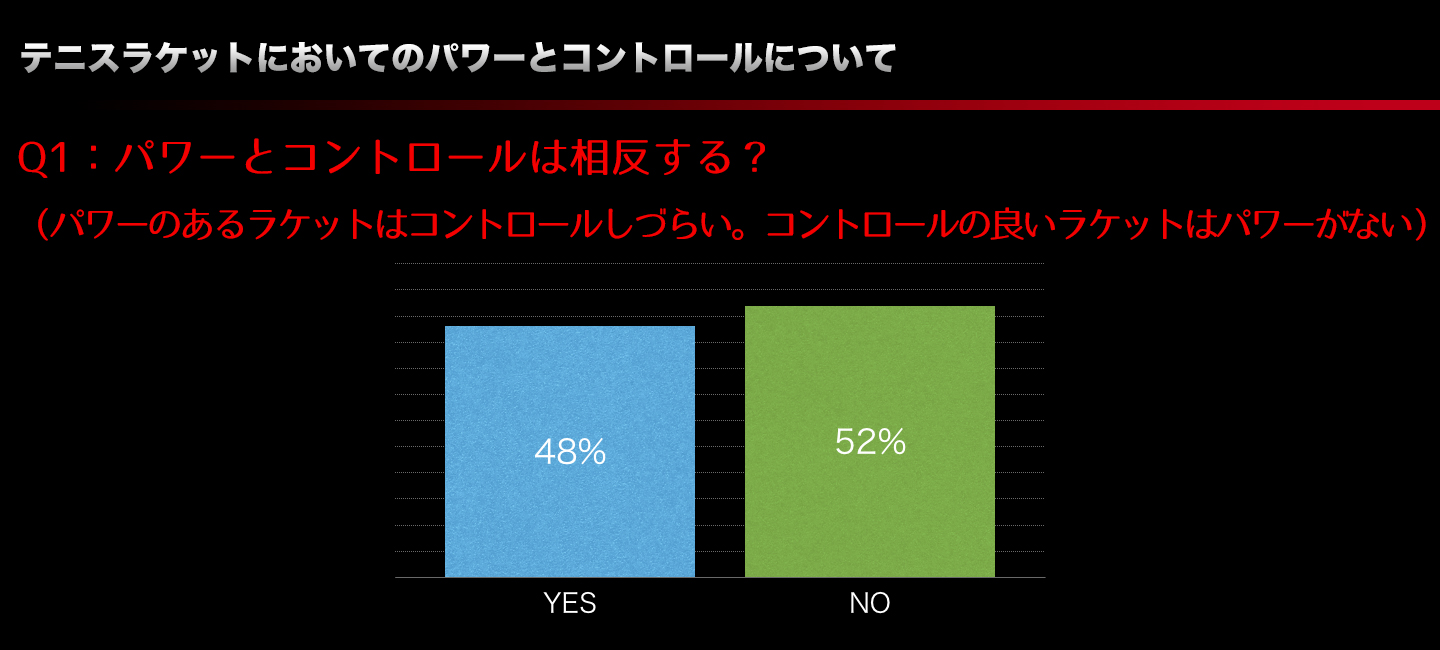 アンケート結果